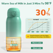 Minikid Upgraded Bottle Warmer for Baby , Dual Heating Modes for Breast Milk and Water, 12 OZ Portable Milk Warmer, Green