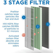 Medify Air MA-40 UV Light Air Purifier, True HEPA H14 Filter, 1,793 ft Coverage in 1 Hour, Quiet Operation, White, 2-Pack
