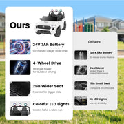 Wisairt 24V 4WD Licensed Toyota Tacoma Ride On Car for Kids, Battery Powered Electric Truck, 2 Seater with Remote Control, LED Lights, Music, White 2025