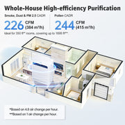 KNAK Pro Air Purifier, Dual HEPA 13 Filters, 242 CFM CADR, Ultra-Quiet 22 dB, White, AIRP4