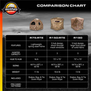 Rhino Blinds 150 Realtree Edge Hunting Blind, 3 Person Capacity, 5 Hub Design, Water Repellent Polyester, Pop Up Style, R150-RTE