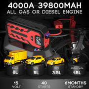 Gped 1291b Portable 4000A Peak 12V Battery Car Jump Starter, Black & Red