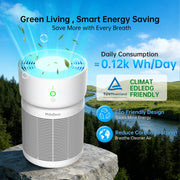 PhiloDeco Smart WiFi Air Purifier, H13 True HEPA Filter, PM2.5 Monitor, 110 CFM CADR, Sleep Mode, Tuya App Control, White, Large Room Up to 3500 sq ft, AP306PMW