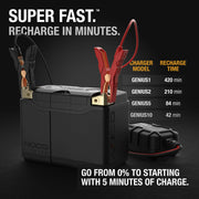 NOCO Lithium NLP20 Group 20 600A 12V 7Ah Lithium Powersport Battery