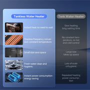 Ranein 8kW Tankless Electric Water Heater, 240V, Adjustable Temperature with LED Display, Gray