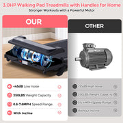 HevGlrm Walking Pad Treadmill with Incline, 3.0HP Motor, Detachable Handles, Compact Foldable Design, 0.6-7.6 MPH Speed, 350 lb Capacity