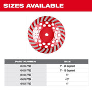 Milwaukee Diamond Max 7 Inch Turbo Rim Diamond Cup Wheel, 24 Segment, Red, 5/8-11 Arbor, 49-93-7796