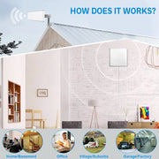 Shwcell DG70-HOME 5000 sq ft Cell Phone Booster For Home And Office