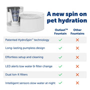 PetSafe Outlast Pumpless Dog Water Fountain, 128 oz, White, Ion-X Filtration, Dishwasher Safe, PWW00-17959