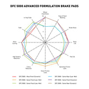 Dynamic Friction Company 5000 Advanced Ceramic Rear Brake Pads, Rear Set, Fits 1991-1993 Nissan NX, 1991-1994 Nissan Sentra, 1551-0511-00