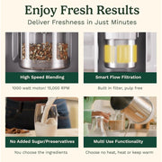 Cuisinart NutSmart Nut Milk Maker, 50 Oz Capacity, Silver, 15,000 RPM Motor, Makes Almond Soy Oat Bean Milk in 60 Seconds, Easy to Clean, 6965