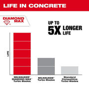 Milwaukee 9 in. Diamond Max Turbo General Purpose Diamond Blade, Red, 49-93-9109
