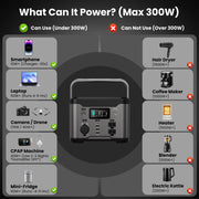 Goosiay 300W Portable Power Station, 296Wh Battery Backup, 60W USB-C PD Fast Charge, Pure Sine Wave AC Outlet, Gray, 6251