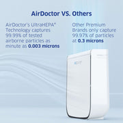 AirDoctor AD2000 4-in-1 Air Purifier, UltraHEPA, Carbon & VOC Filters, Automatic Air Quality Sensor, White