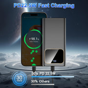 Btootos Portable Charger Power Bank, 20000mAh Capacity, 22.5W Fast Charging, USB-C and Dual USB-A Outputs, Digital LED Display