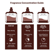 Lattafa Ana Abiyedh Coral Eau de Parfum Unisex Fruity Floral Musk Scent 2 oz LF10244