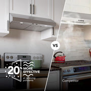 Broan-NuTone 30-Inch Under Cabinet Range Hood, 350 CFM, Quiet 1.5 Sones, ENERGY STAR Certified, Stainless Steel