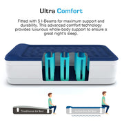 Active Era AB-S2-US Luxury Twin Size Air Mattress, Elevated Inflatable Air Bed with Built-in Electric Pump