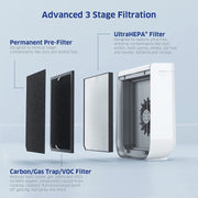 AirDoctor AD2000 4-in-1 Air Purifier, UltraHEPA, Carbon & VOC Filters, Automatic Air Quality Sensor, White