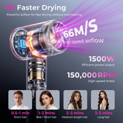 Fetervic Ionic Hair Dryer, 1500W Brushless Motor, 5X Fast Drying, Intelligent Heat Control, Lightweight Low Noise, Gold Pink, DCF-01
