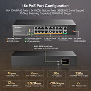 MokerLink 16 Port Fast Ethernet PoE Switch with 2x 1G Uplink Port, 250W, Support IEEE802.3af/at, Unmanaged Switch