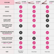 L'Ange Hair Le Duo Flex 360 Airflow Titanium Styler, Adjustable Heat 280F-430F, Negative Ion, Dual Voltage, Black