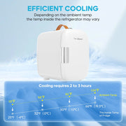 Gianna Compact Mini Refrigerator, 4L Capacity, Portable Dorm and Car Fridge, Holds 7 Cans, White, AC-CBX0714-4WT-ASB