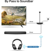 Simolio SM829D1-W Wireless Headphones for TV Watching with Transmitter/Charging Stand 2-in-1