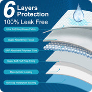 Kekoy Incontinence Bed Pads Disposable, Maximum Absorbency, 30 x 36 in, Anti Slip Backing, 50 Count