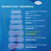 Tena Sensitive Care Ultimate Regular Incontinence Pads, 156 Count