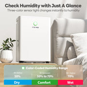 Aeitto 30 Pint Dehumidifier, 1800 Sq.Ft Coverage, White
