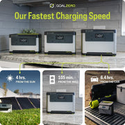 Goal Zero Yeti 700 Portable Power Station, 677Wh LiFePO4 Battery, 600W AC Output, Water Resistant Solar Generator, Black
