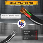 SPEEDWOW 30 FT 50 Amp RV Extension Cord, 125/250V Heavy Duty Extension Cord with Generator Inlet Box, Waterproof Power Cord