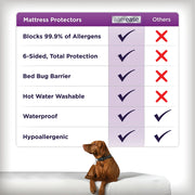 Allerease 2112WM Ultimate Cotton Allergy Relief Zippered Mattress Protector, Full