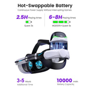 QQV Virtual Reality Gaming Headset Comfort Strap with Magnetic Battery 2-Pack, 20000mAh, Charging Station, Flip-Up Design for Meta Quest 3, Quest 3S, Quest 2, MQ5005