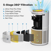 RENPHO WiFi Air Purifiers 1440 Sq.ft, H13 True HEPA Filter Air Cleaner, White
