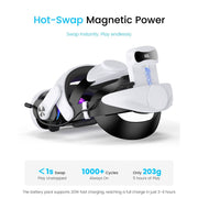 Esywen Head Strap for Meta Quest 2, 3, 3S VR Headset with 10000mAh Rechargeable Battery, Adjustable Knob, Flip-Up Design, White, MQ3003