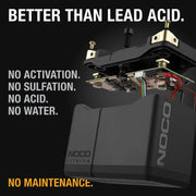 NOCO Lithium NLP20 Group 20 600A 12V 7Ah Lithium Powersport Battery