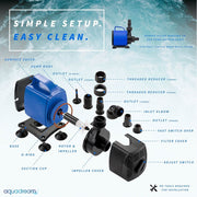 Aqua Dream 2000 GPH External Submersible Water Pump, 75W Adjustable Flow, Ceramic Shaft, UL Certified, Multiple Adapters, JD-7500