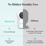 Sense-U Pro Smart Baby Monitor with 2.5K PTZ Camera, Bluetooth Low Energy, Sleep Position and Temperature Tracking, Audible Alerts, Supports Twins, SU602-CAM