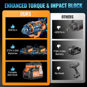 SPBTAR Cordless Impact Wrench Kit, 1200Nm High Torque Brushless Motor, 21V with Dual 4.0Ah Batteries, Charger, LED Work Light, 5 Sockets Set