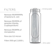 LifeStraw Peak Series 8L Gravity Water Filter System
