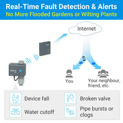 LinkTap G2S Wireless Water Timer and Gateway, Smart Sprinkler Controller with Weather-Adaptive Control, Leak-Proof System, Mesh Network, Anti-Freeze Protection, Black, TP-2BS GW-02