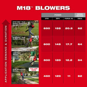 Milwaukee 3044-20 Cordless Leaf Blower, M18 Brushless 18V, 120 MPH, 450 CFM, Lightweight 4.4 lb