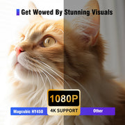 Magcubic HY450 Ultra Short Throw Smart Projector, Native 1080P, 4K Support, 900 ANSI Lumens, Auto Focus & Correction, WiFi 6, Bluetooth 5.4, Dual HIFI Speakers