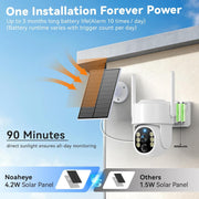 Picturesky Solar Security Cameras Wireless Outdoor, 2K HD Color Night Vision, AI Human Detection, 360 PTZ, Two-Way Talk, Siren Alarms, Battery Powered, Wi-Fi Compatible, White, 2-Pack