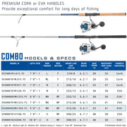 Quantum Strive Spinning Fishing Rod and Reel Combo, 9-Foot 2-Piece Graphite Composite Rod, Medium-Heavy Power, Moderate-Fast Action, Size 6000 Reel, 4+1 Bearings, 5.6:1 Gear Ratio, Silver Blue