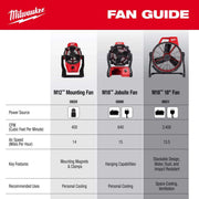Milwaukee 0821-20 M18 High Performance Fan
