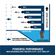Superior Pump 91006 1/4 Horsepower Multi-Use Submersible Utility Pump