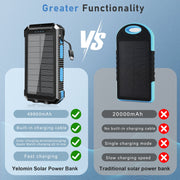 Yelomin 49800mAh Solar Power Bank, Portable Charger with 22.5W Fast Charging USB-C, Wireless Charging for Apple Watch and iPhone, Waterproof, Dustproof, Drop-Resistant, Camping Flashlight, Blue